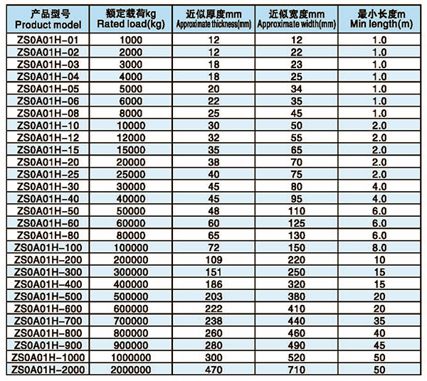 高強環形吊索具