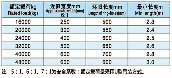 石油管道專用索具參數?
